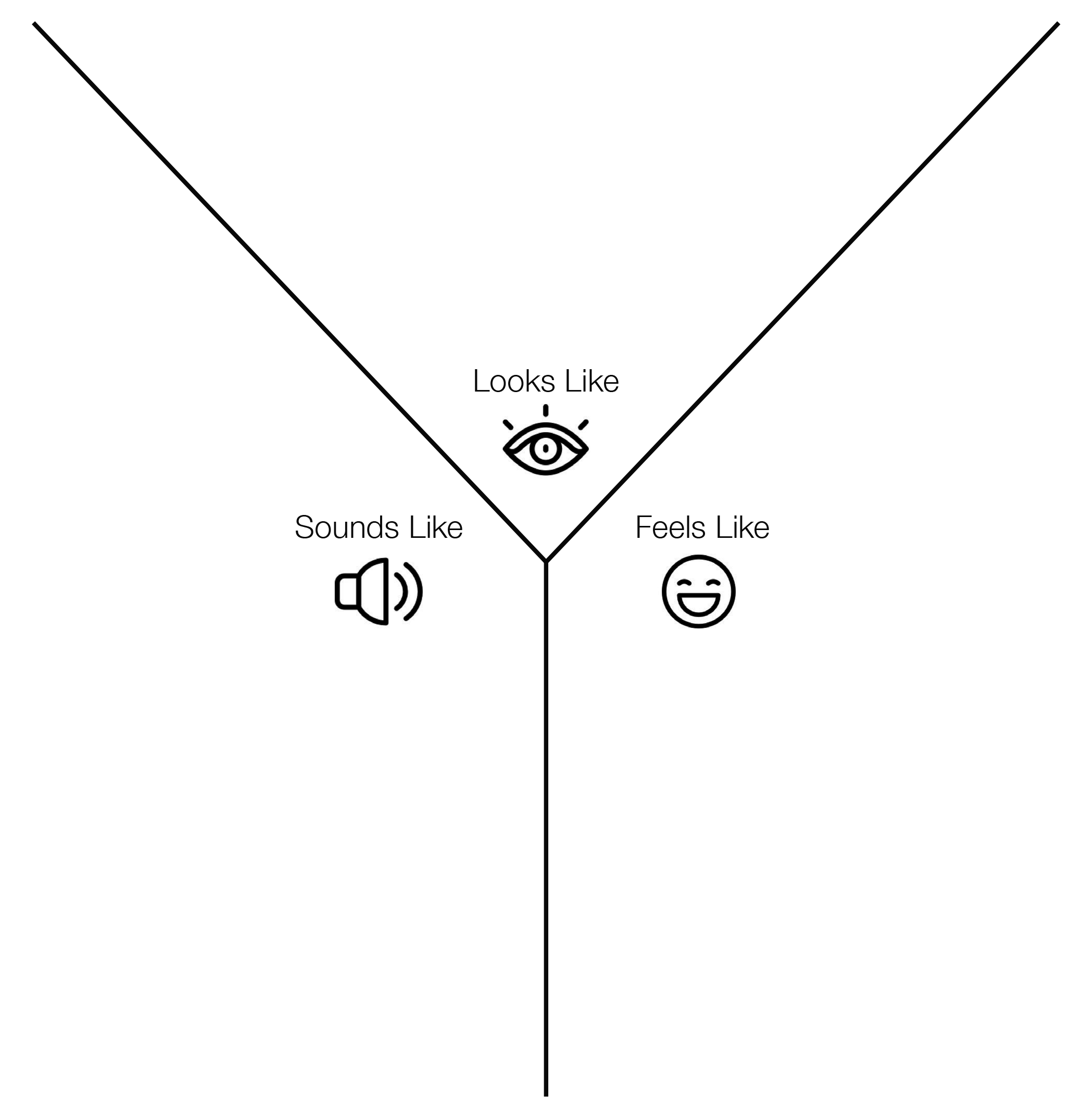 Ychart template Tax, Super + You